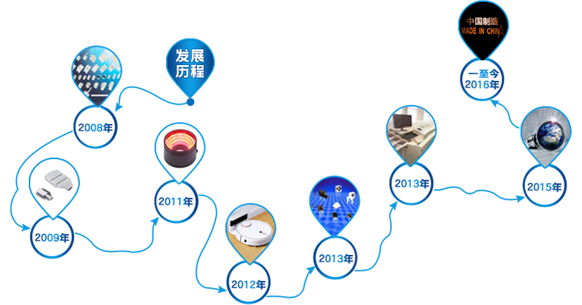 发展历程